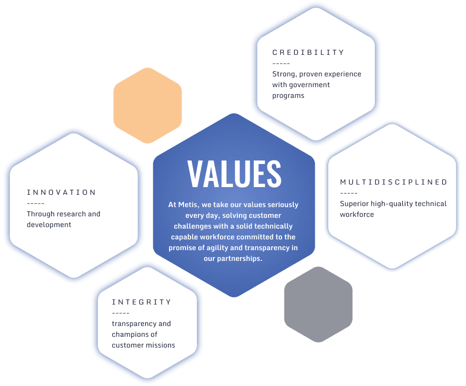 Metis Tech Values