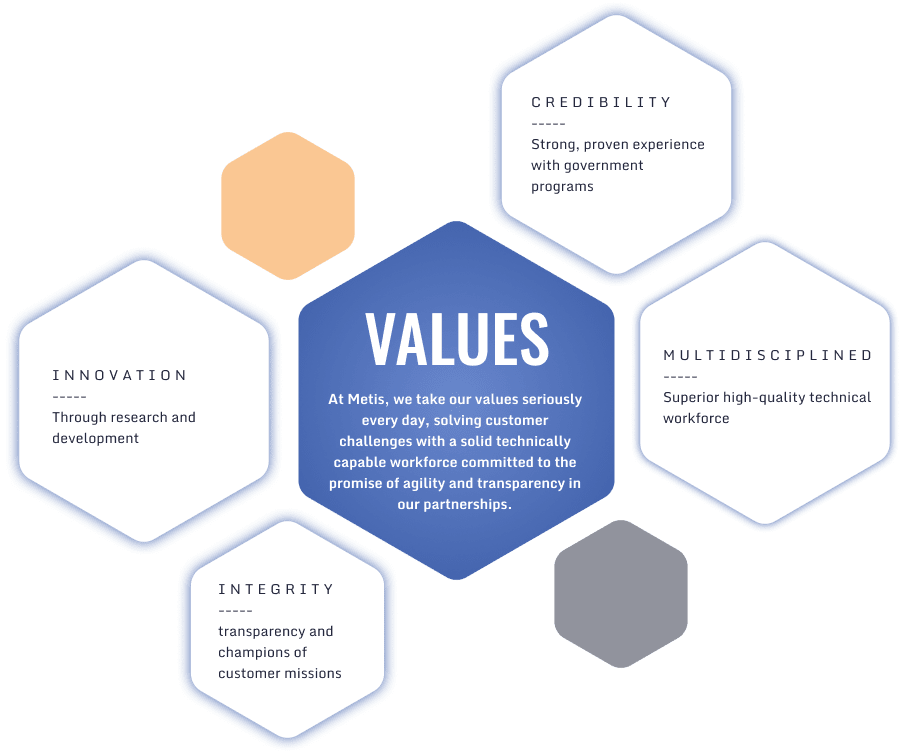 values Metis Tech Values