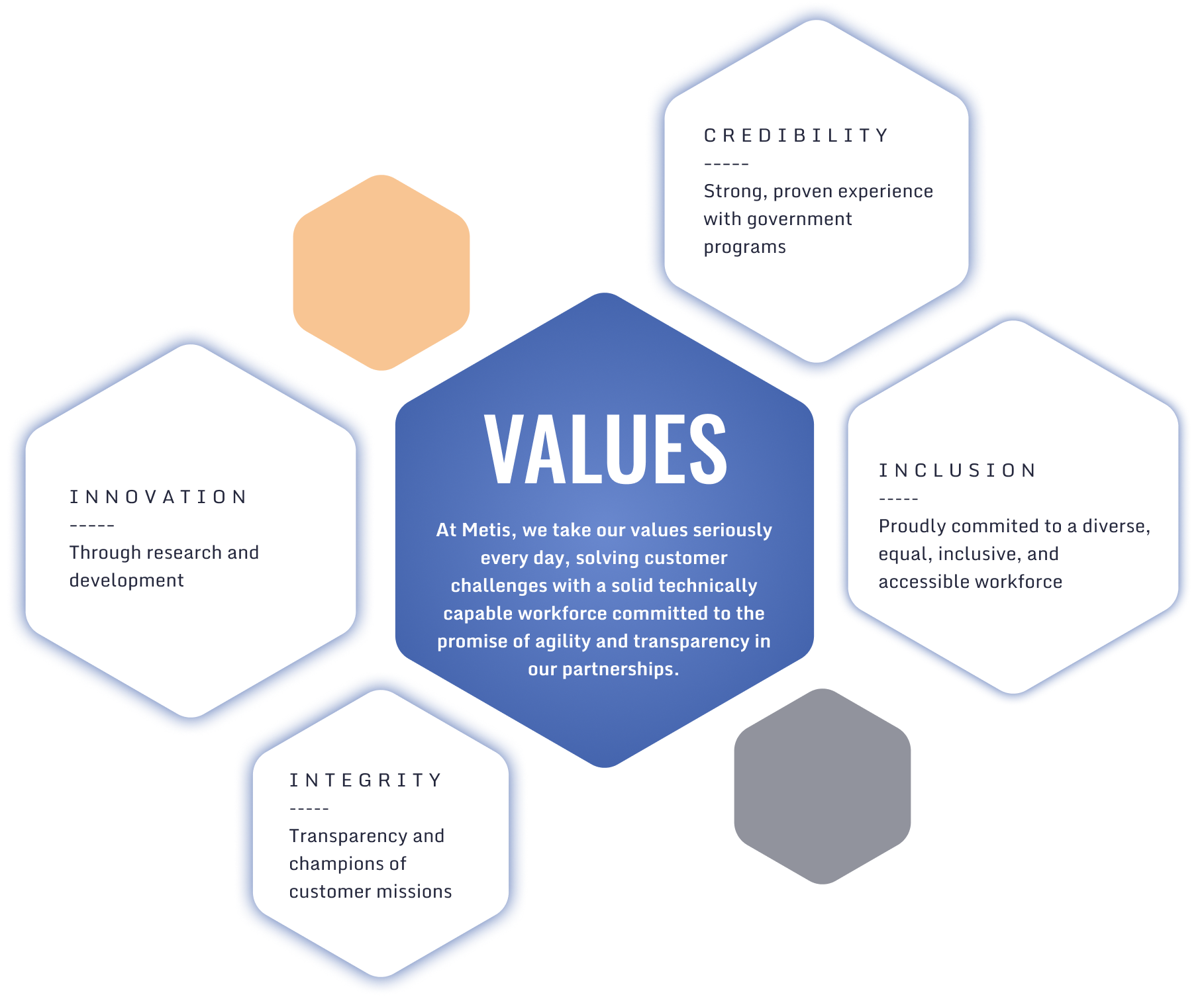 values-metis values-metis