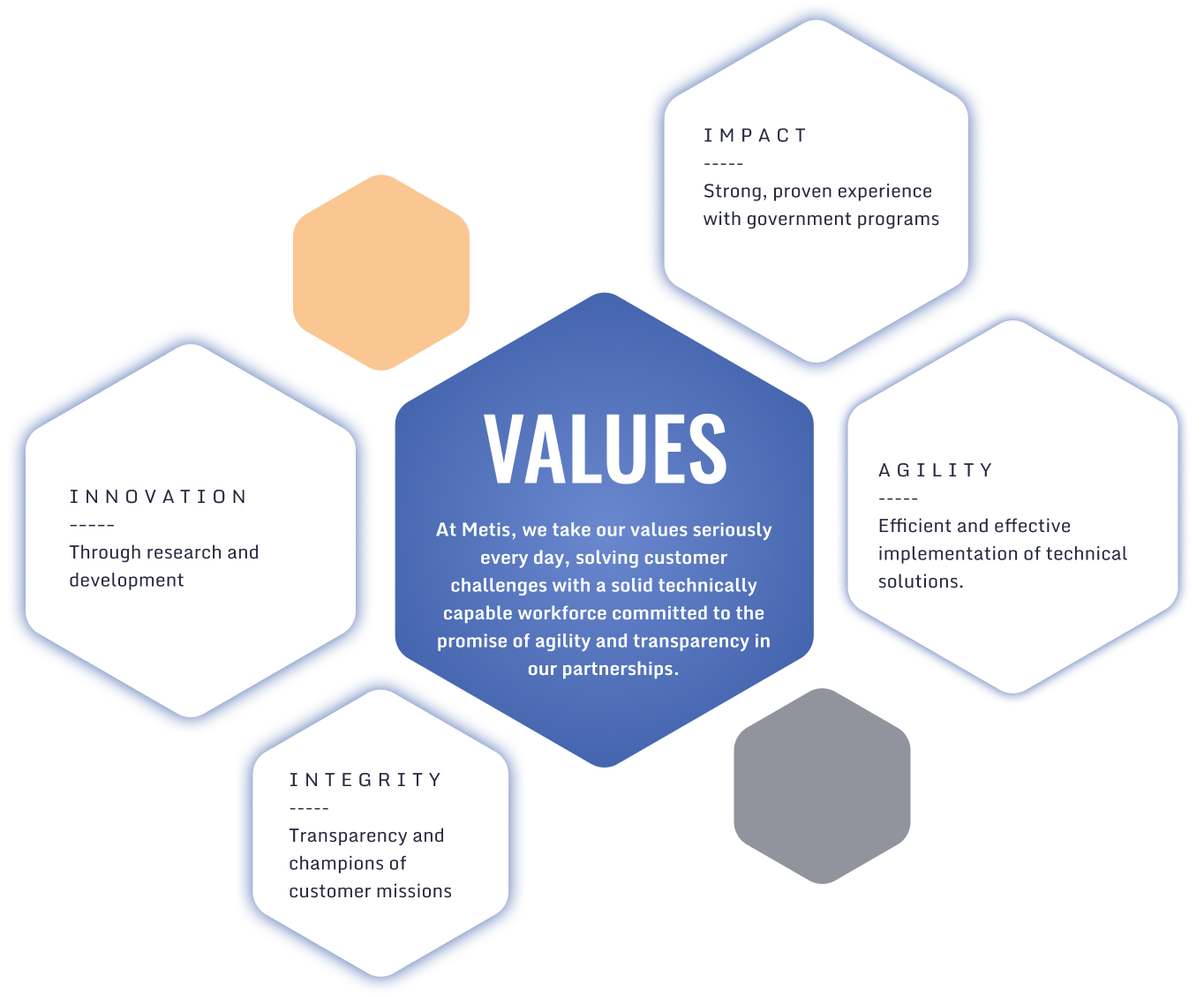 Metis Values